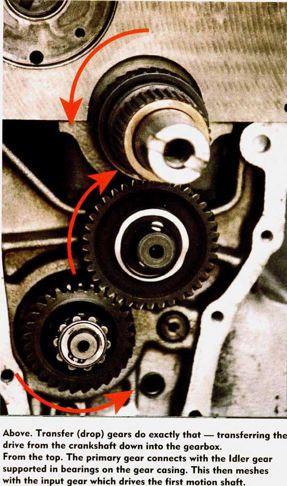 Straight Cut Gear Conversion - Problems, Questions and Technical - The Mini  Forum